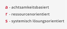 a - achtsamkeitsbasiert
F - ressourcenorientiert
S - systemisch lösungsorientiert
